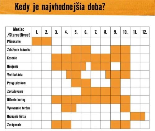priblížny kalendár starostlivosti o trávnik 